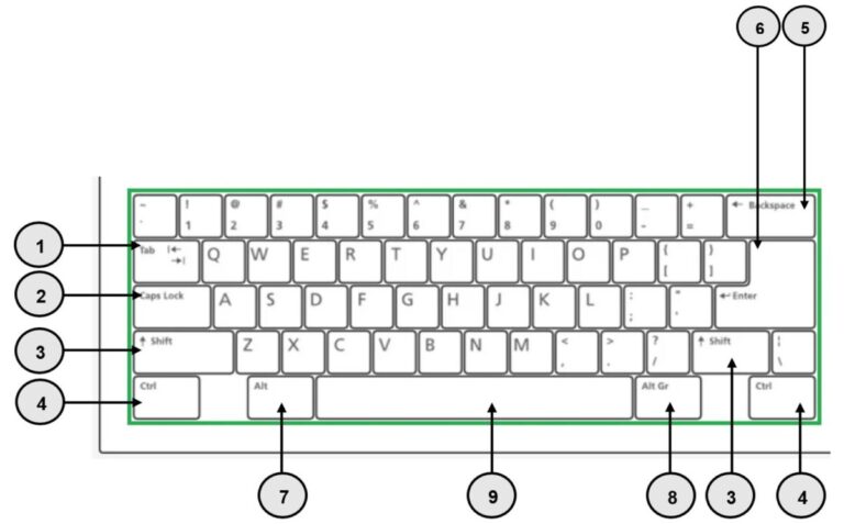 Sección de máquina de escribir del teclado