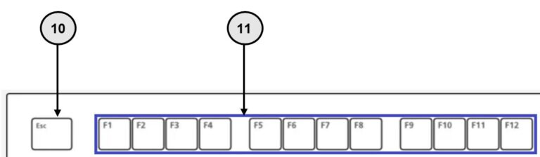 Área de teclas de función del teclado (explicación del teclado para principiantes)