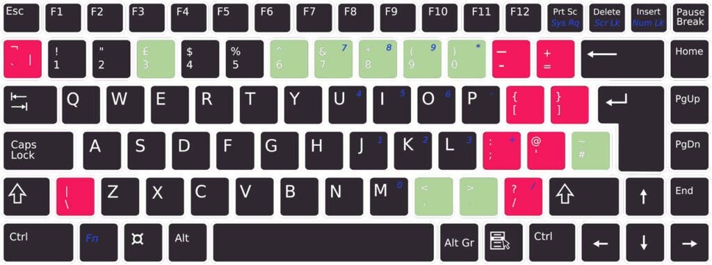 Esquema de un teclado británico-inglés: las teclas marcadas en rojo tienen una asignación completamente diferente, las verdes en parte. Sin embargo, el teclado estadounidense difiere del diseño que se muestra aquí en algunos detalles (por ejemplo, la tecla 3 tiene un signo de almohadilla en lugar de un signo de libra)