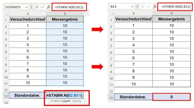 Gráfico de desviación estándar de Excel: si los resultados de la medición son siempre los mismos, la desviación estándar es 0.