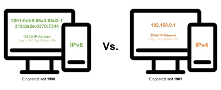 IPv6 frente a IPv4