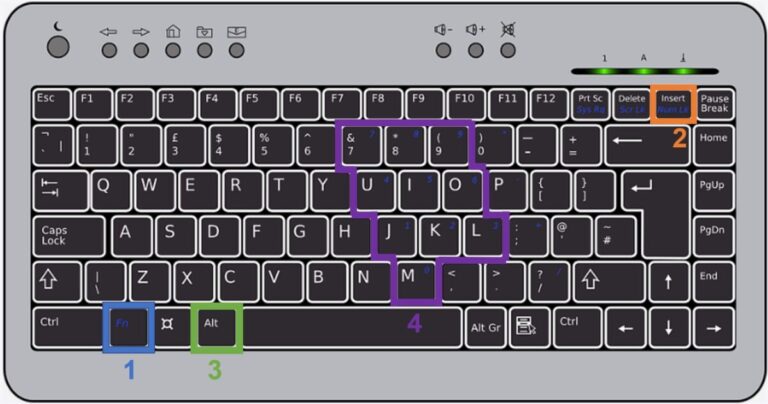 Ingresar códigos Alt (Windows): cómo activar el teclado numérico oculto en el teclado de su computadora portátil.