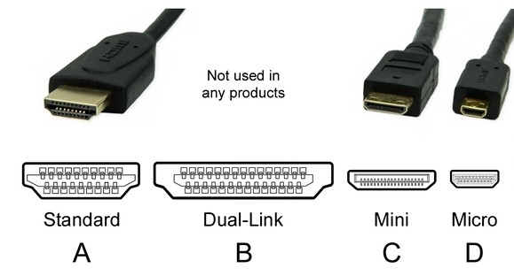 Tipos de cables HDMI